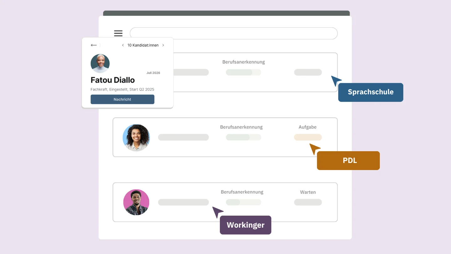 Die Workinger Plattform: Kandidatinnen mit ihrem Stand im Anerkennungsverfahren, dazu die Beteiligten, die daran arbeiten